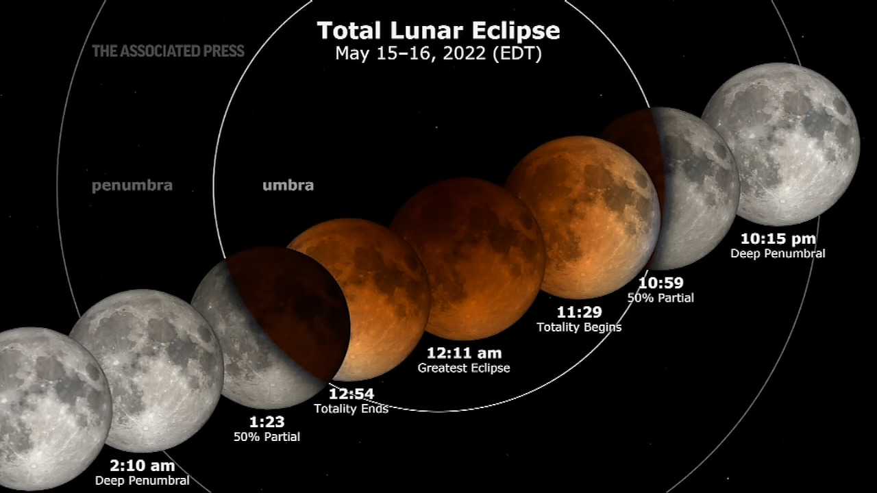 How to watch the blood moon lunar eclipse The Kansas City Star