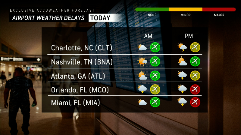 Expert Forecasts Weather Videos | AccuWeather