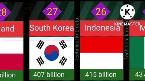 top 30 most debt country in the world.