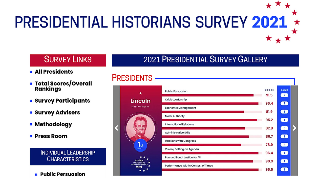 Mark Rudin: Investing in the arts is good business | Idaho Statesman