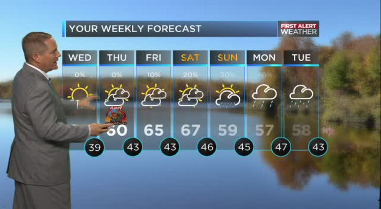 WBTV First Alert Weather forecast for 11.25.15 | Charlotte Observer