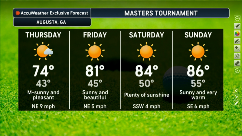 Prepare for sunshine and heat at the Masters | AccuWeather