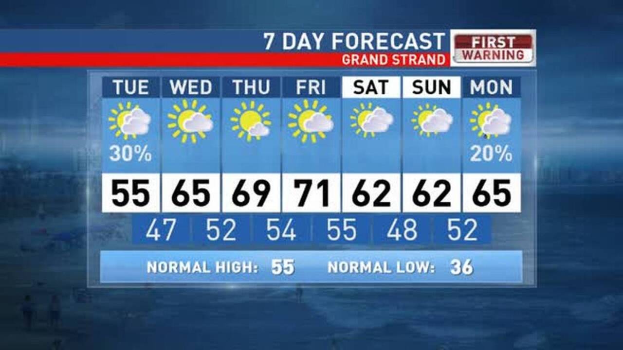 Myrtle Beach weather 1.10 Myrtle Beach Sun News