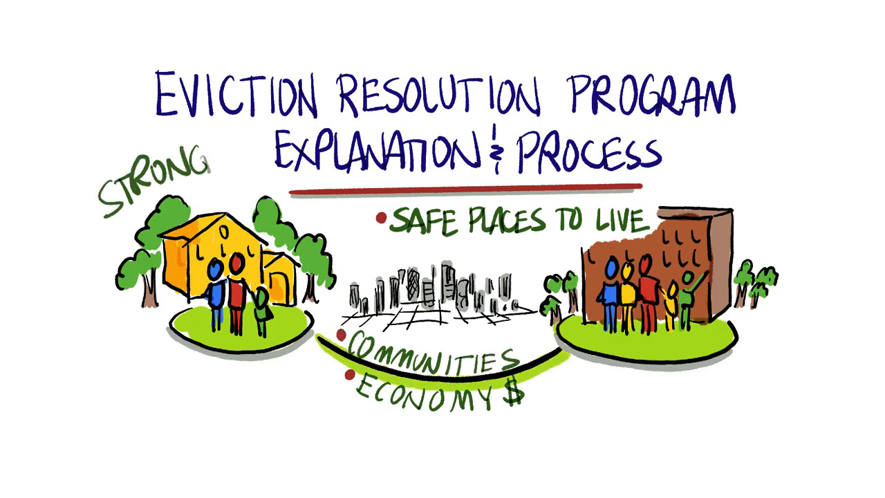 groups help tenants as WA eviction moratorium ends Bellingham