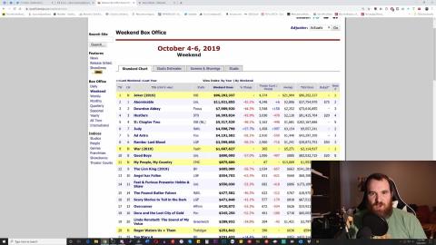 Joker Box Office Update