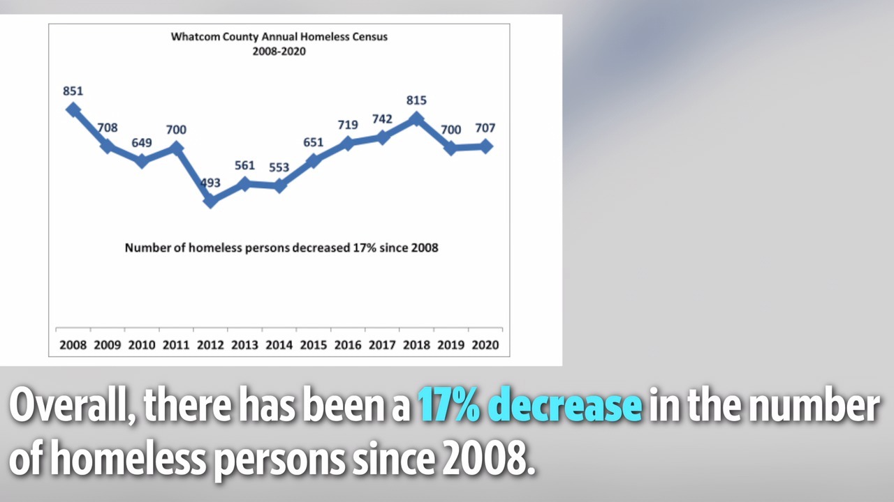 City, county efforts keep apartments for families