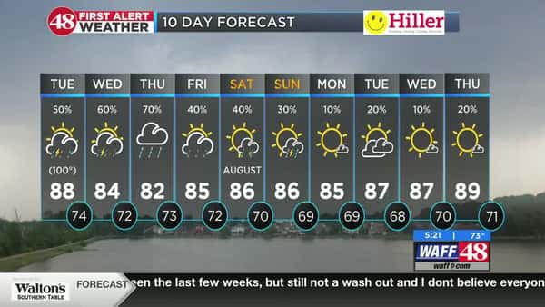 Another day of heat & humidity with scattered midday and afternoon storms