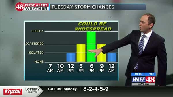 Rain, storms possible throughout workweek