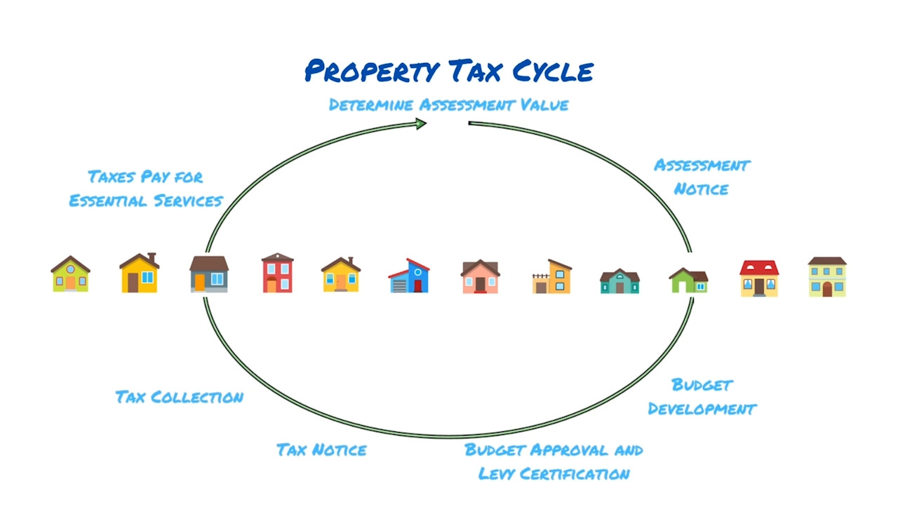 Understanding Idaho Property Taxes Idaho Statesman