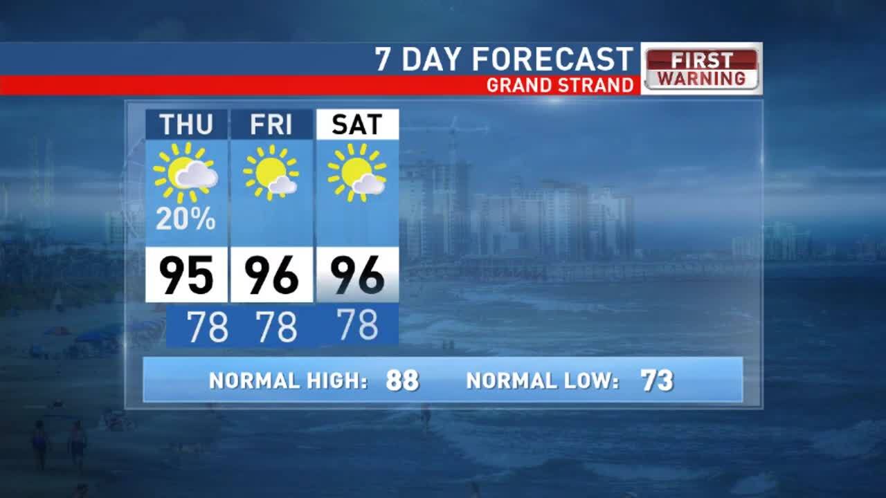 September Weather for Myrtle Beach Overview