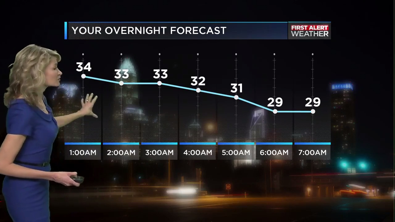 Here's the latest snow forecast for Charlotte. Expect historic winter