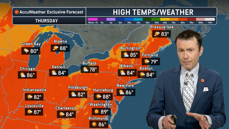 Summerlike heat to increase in the Northeast this week | AccuWeather