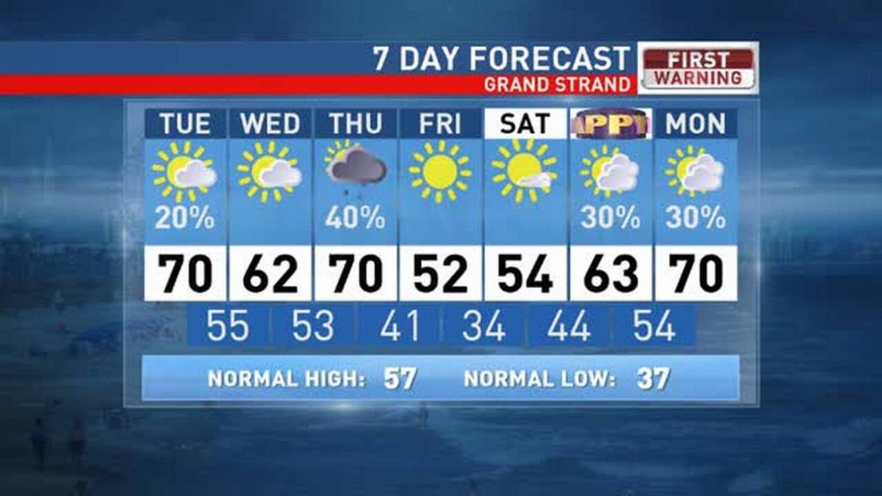September Weather Forecast Myrtle Beach