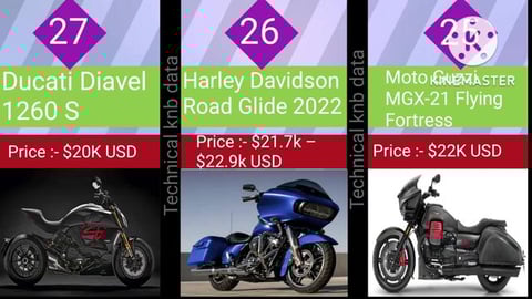 Top 30 Most Expensive Bikes in the World in 2022.