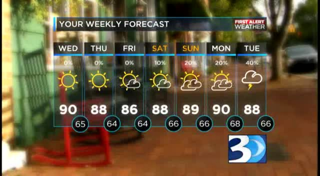 WBTV First Alert Forecast For 08.12.15 | Charlotte Observer