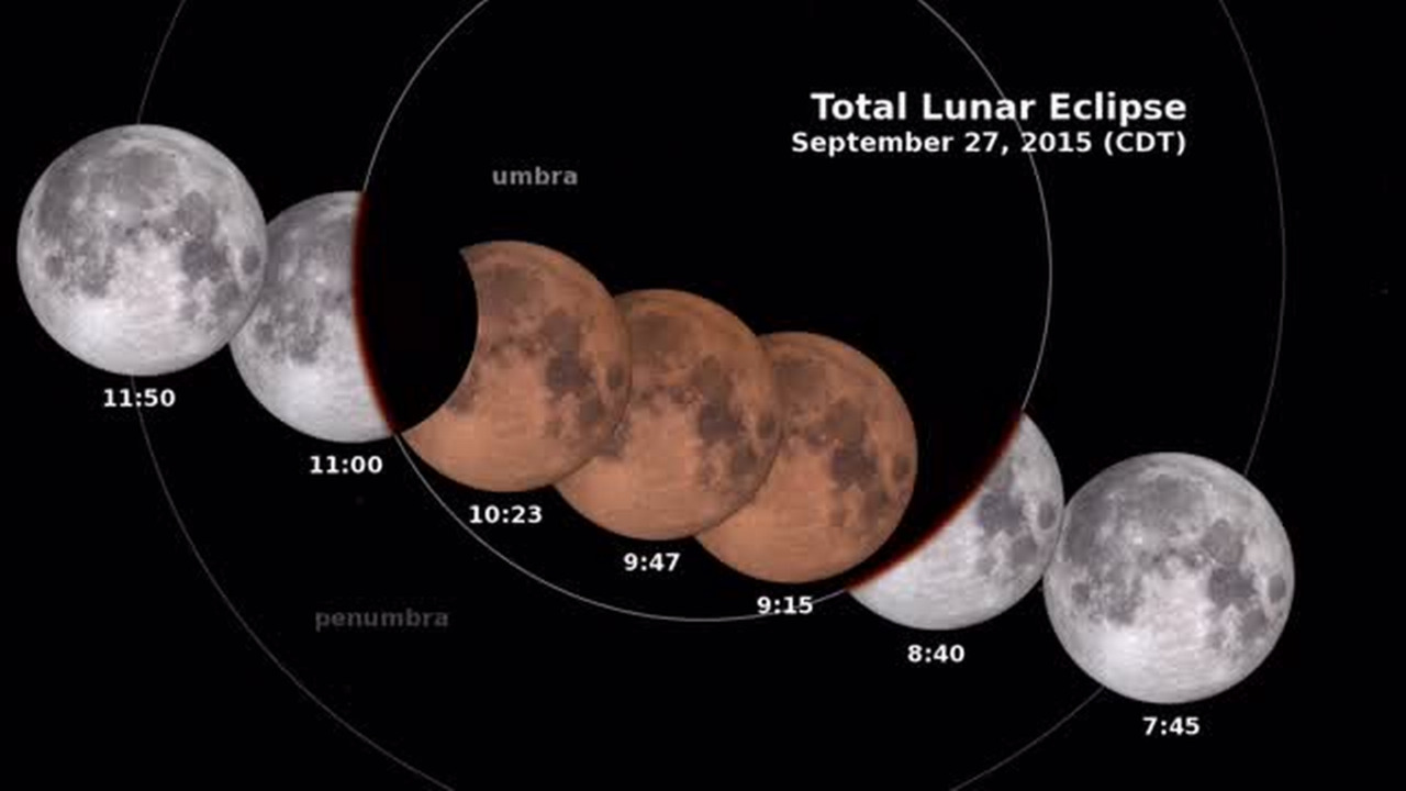 Timing of Sunday's Supermoon total eclipse in Kansas City Kansas City