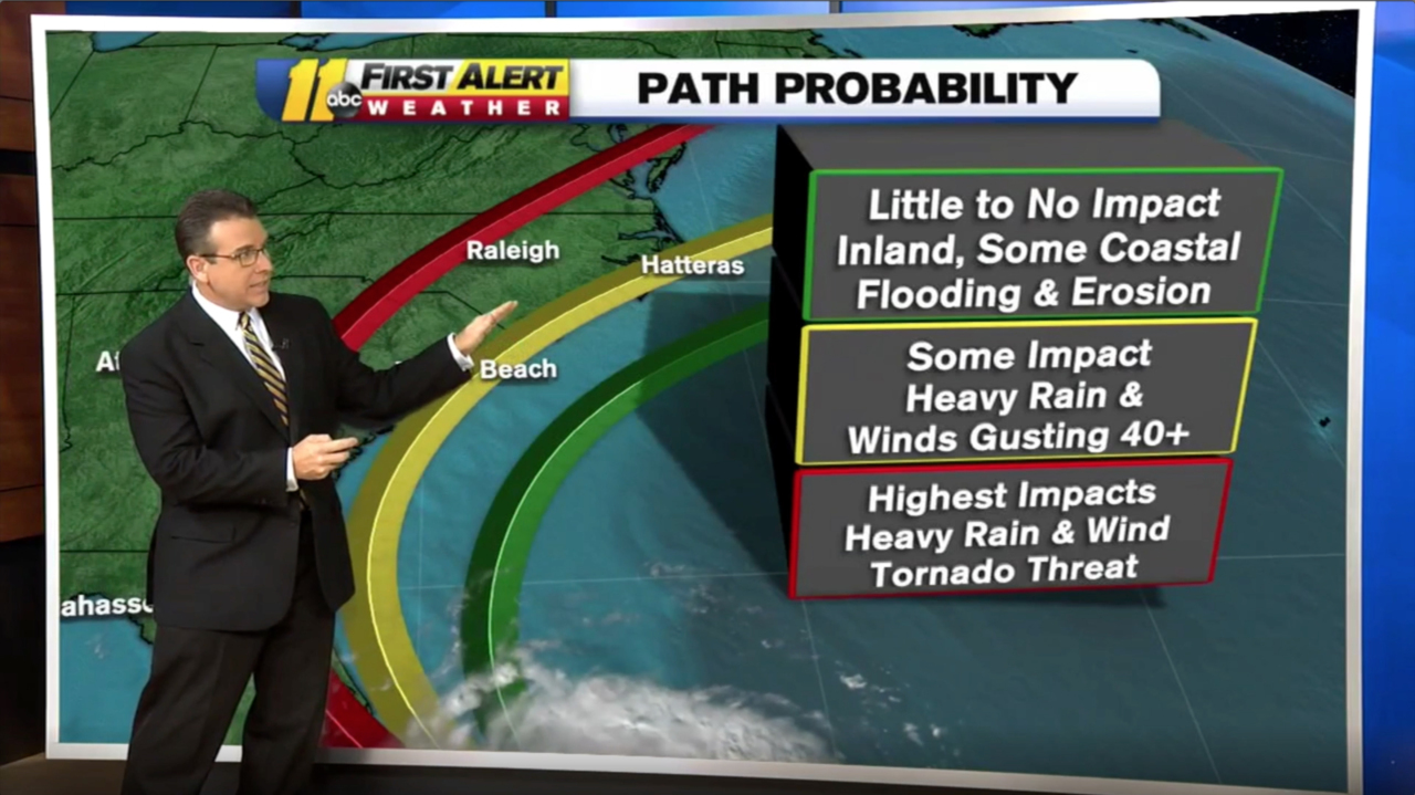 Hurricane Dorian NC beach impacts for Labor Day weekend Raleigh News