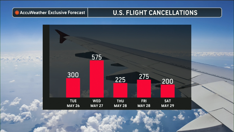 Here’s your travel forecast for May 25