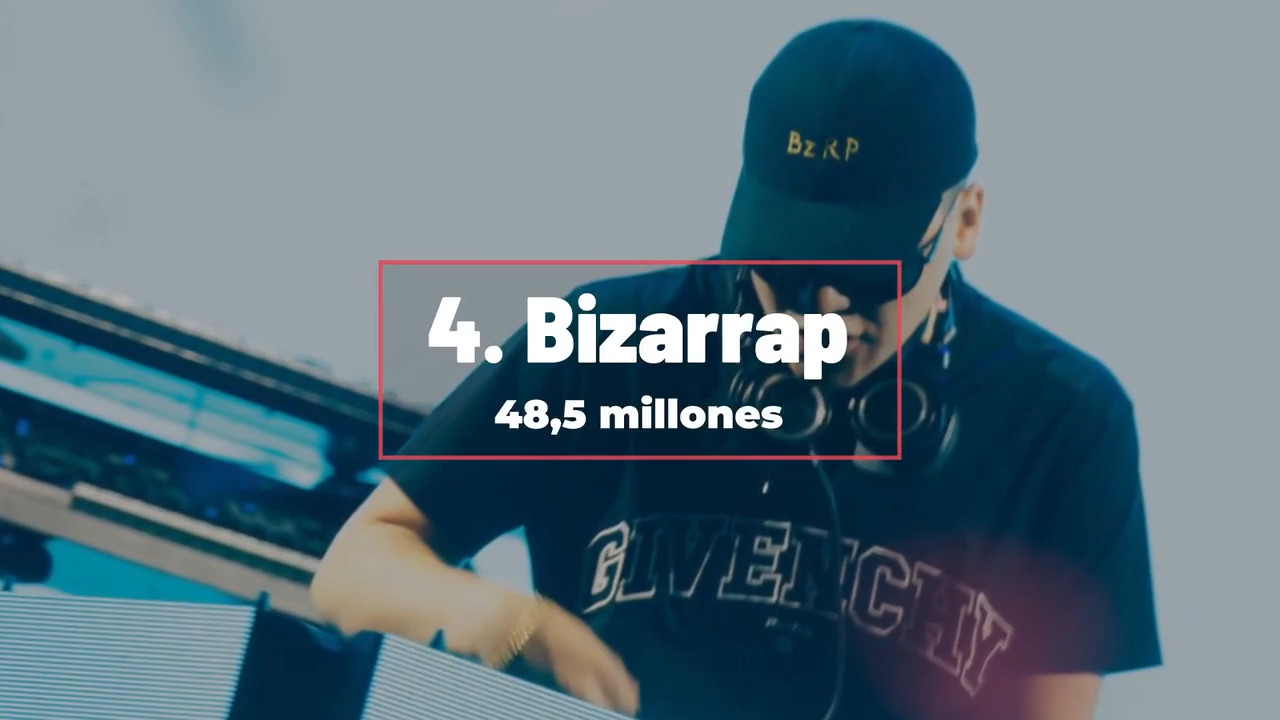 Los 10 Artistas En Español Con Más Oyentes En Spotify El Nuevo Herald