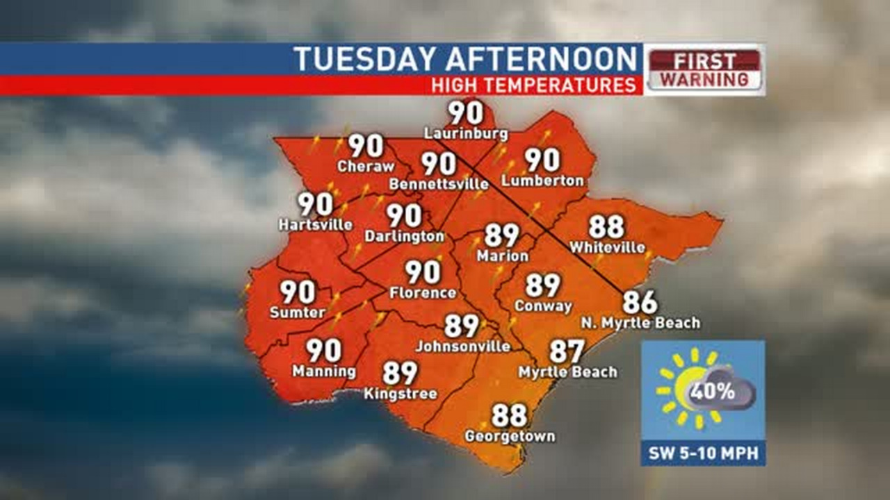 Myrtle Beach Local Weather Overview