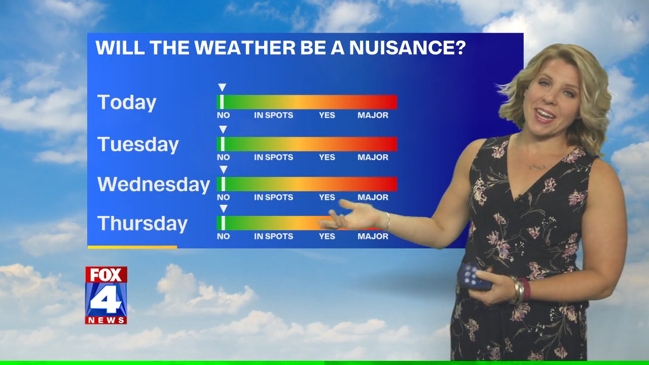 A week of great weather awaits kansas city kansas city star