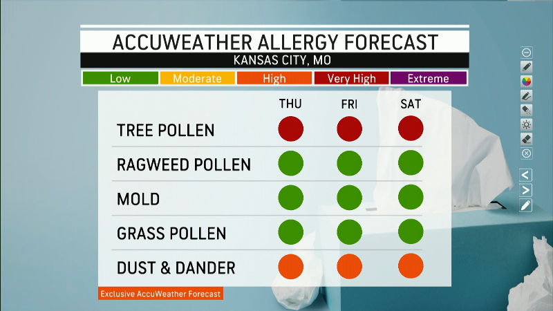 Trending Now Weather Videos | AccuWeather