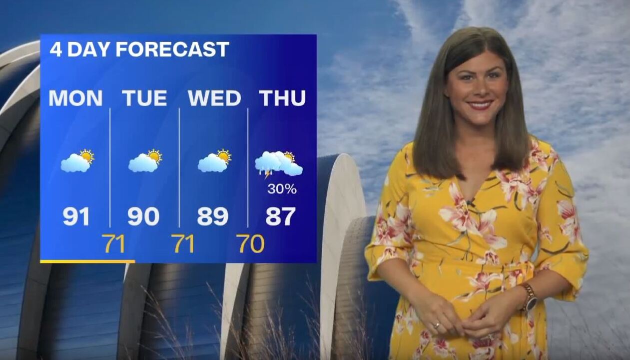 Kansas City forecast continues the trend of heat, humid weather