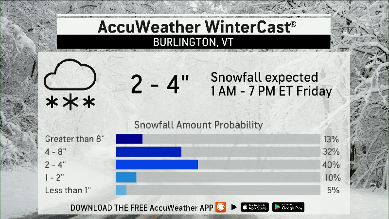 Expert Forecasts Weather Videos | AccuWeather