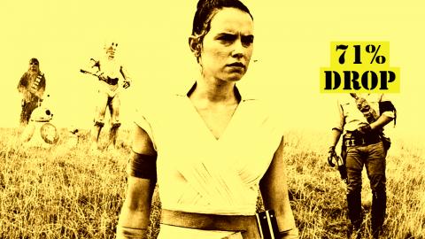 Rise of Skywalker Drops 71% But Still Tracking to a Billi...