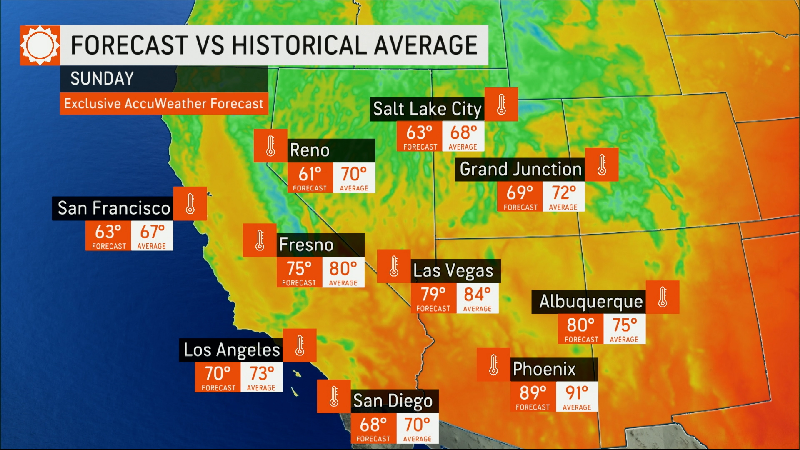 Trending Now Weather Videos | AccuWeather