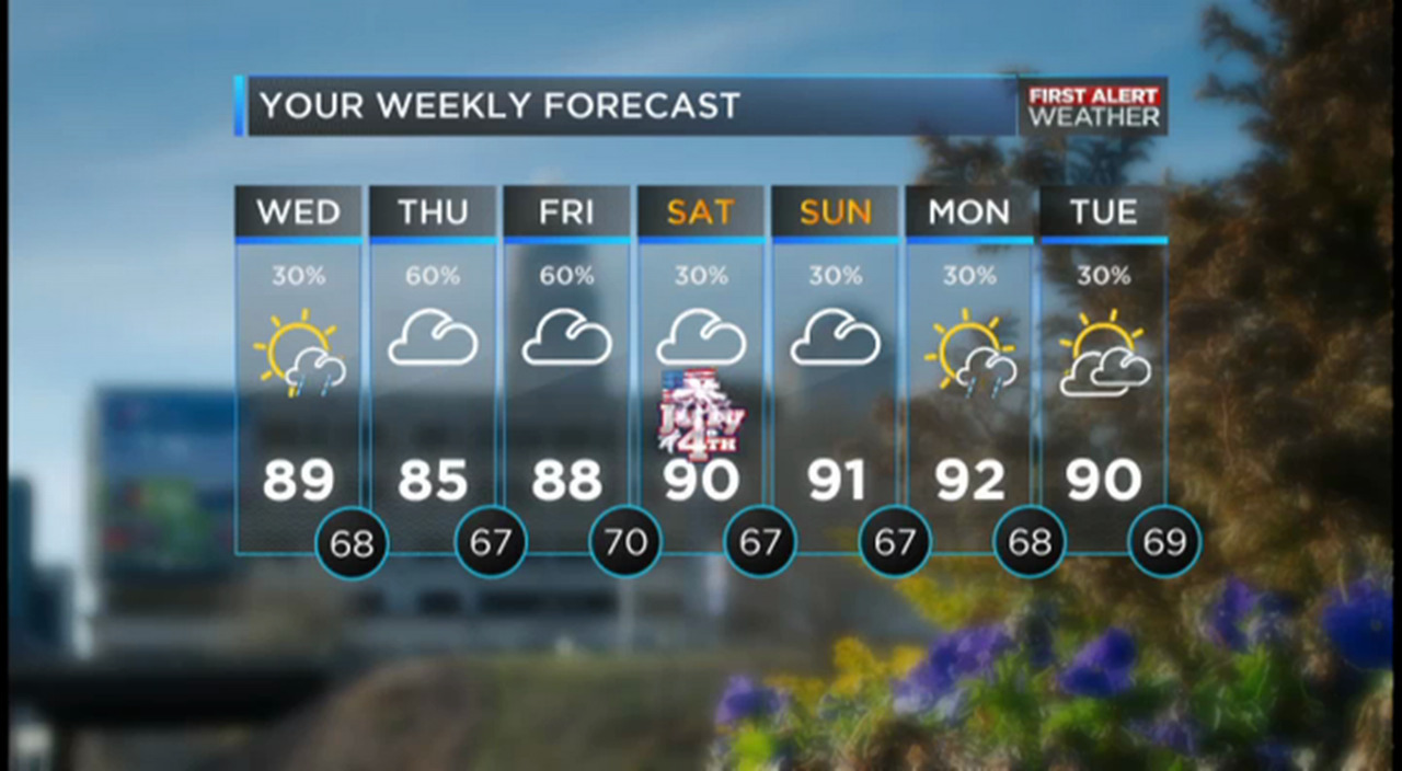 Charlotte Observer weather forecast 07.01.15 Charlotte Observer