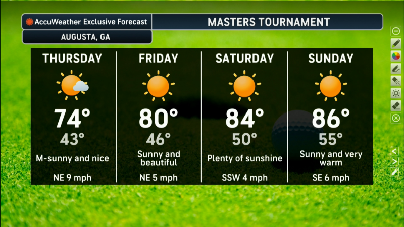 Beautiful weather expected for the Masters | AccuWeather