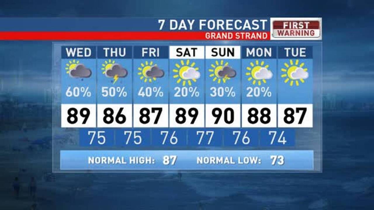 Myrtle beach may weather