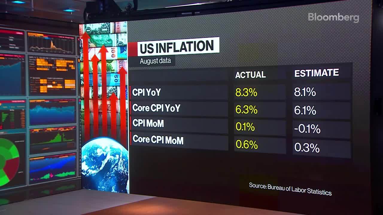 When will food, rent, gas, mortgage price inflation improve