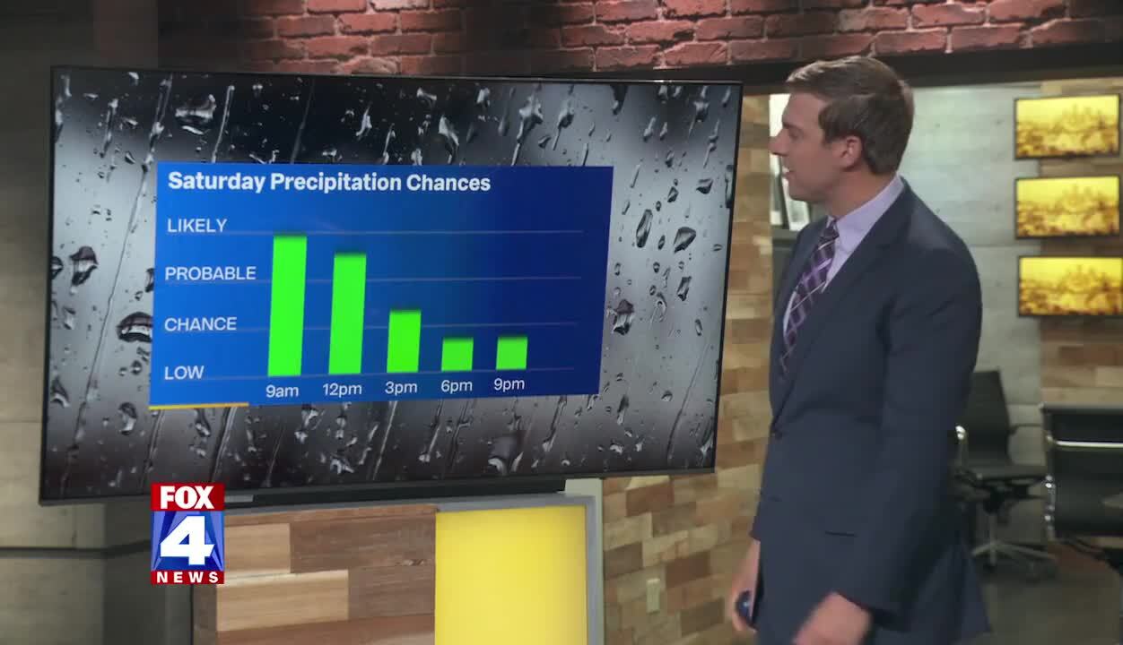 Colder Weather Continues This Weekend In Kansas City | Kansas City Star