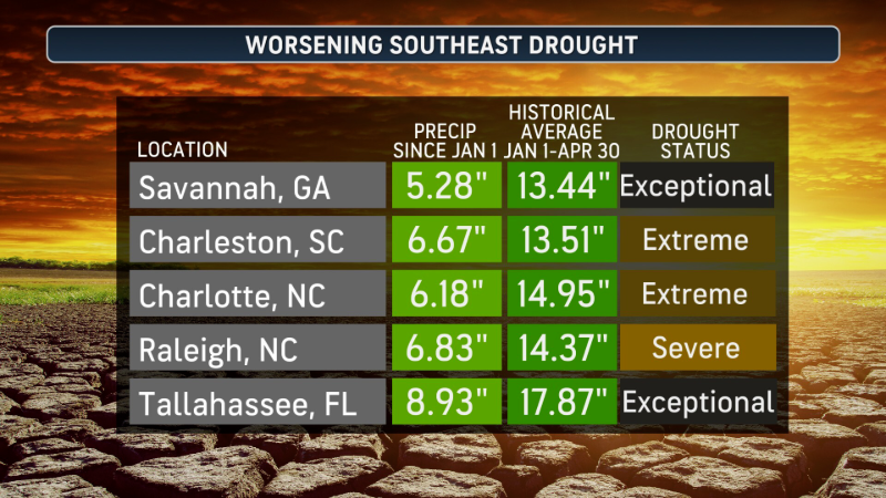 Rain to bring drought relief, flash flood risk | AccuWeather