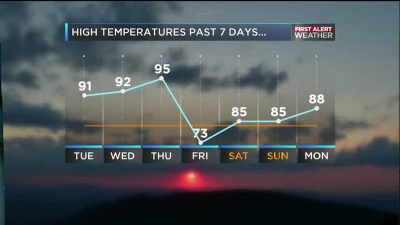 WBTV First Alert Weather Forecast For 09.06.16 | Charlotte Observer