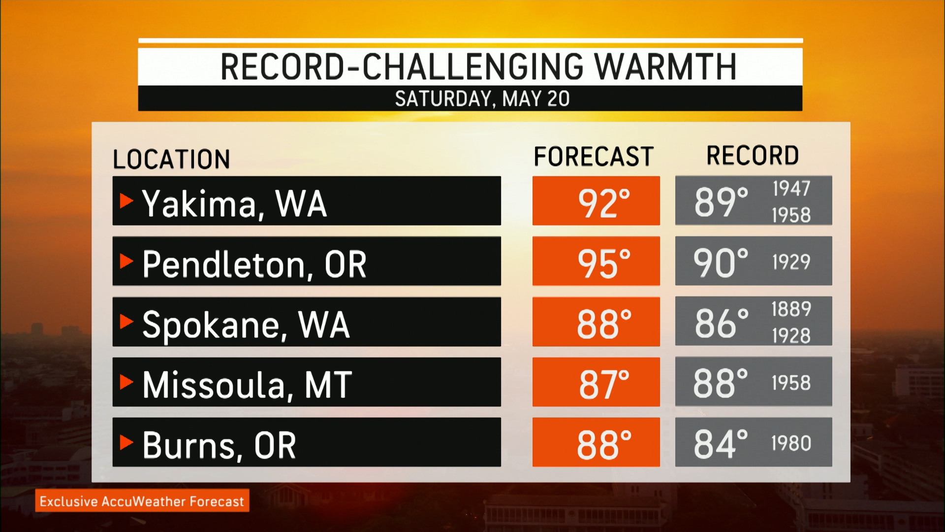 Trending Now Weather Videos AccuWeather