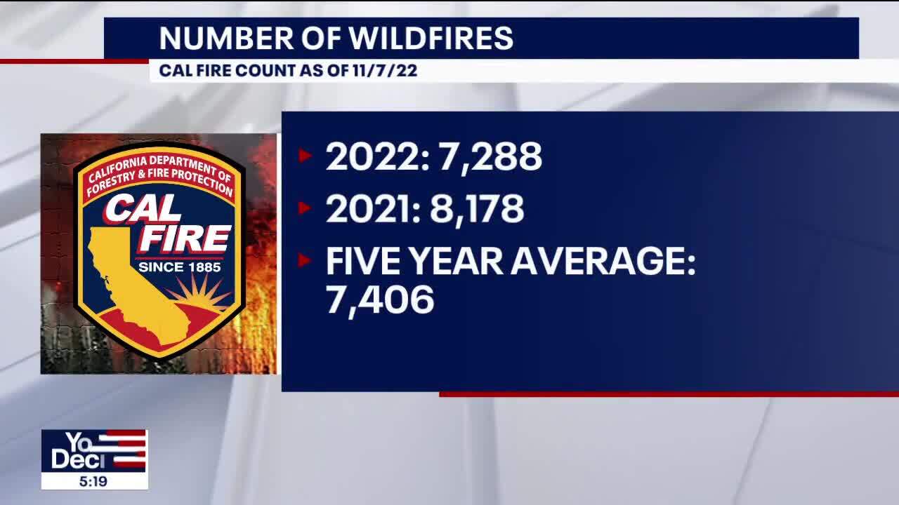 Latest California Wildfire News Updates The Sacramento Bee