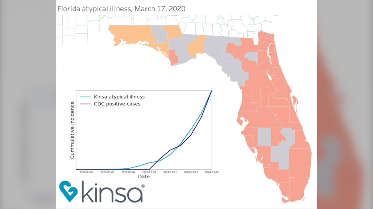 Kinsa Smart Thermometer Data Predicts New COVID-19 Spikes Weeks