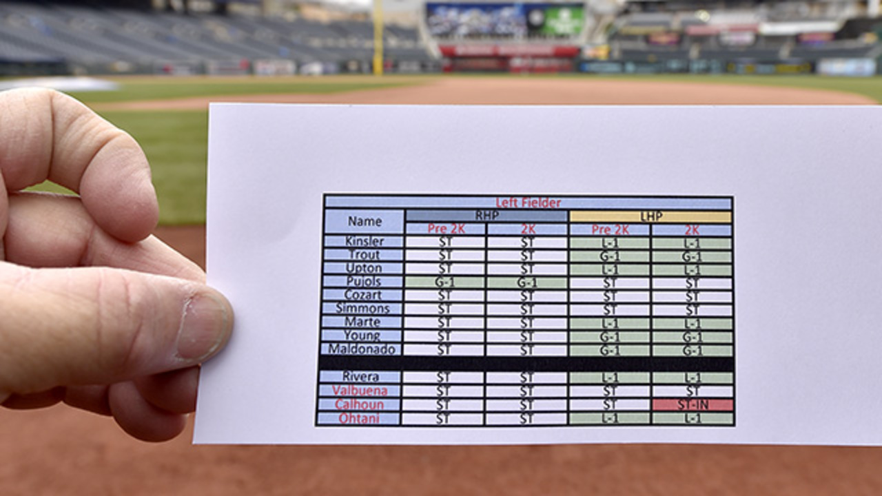 Royals use position cards to help defend the outfield McClatchy Washington Bureau