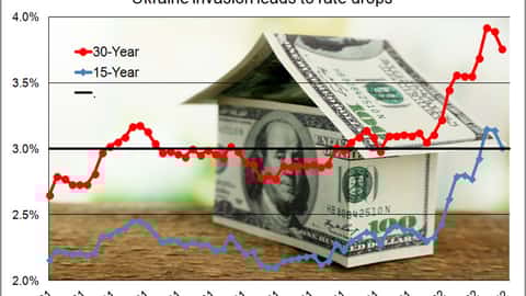 Mortgage rate drop may be temporary response to Russian invasion